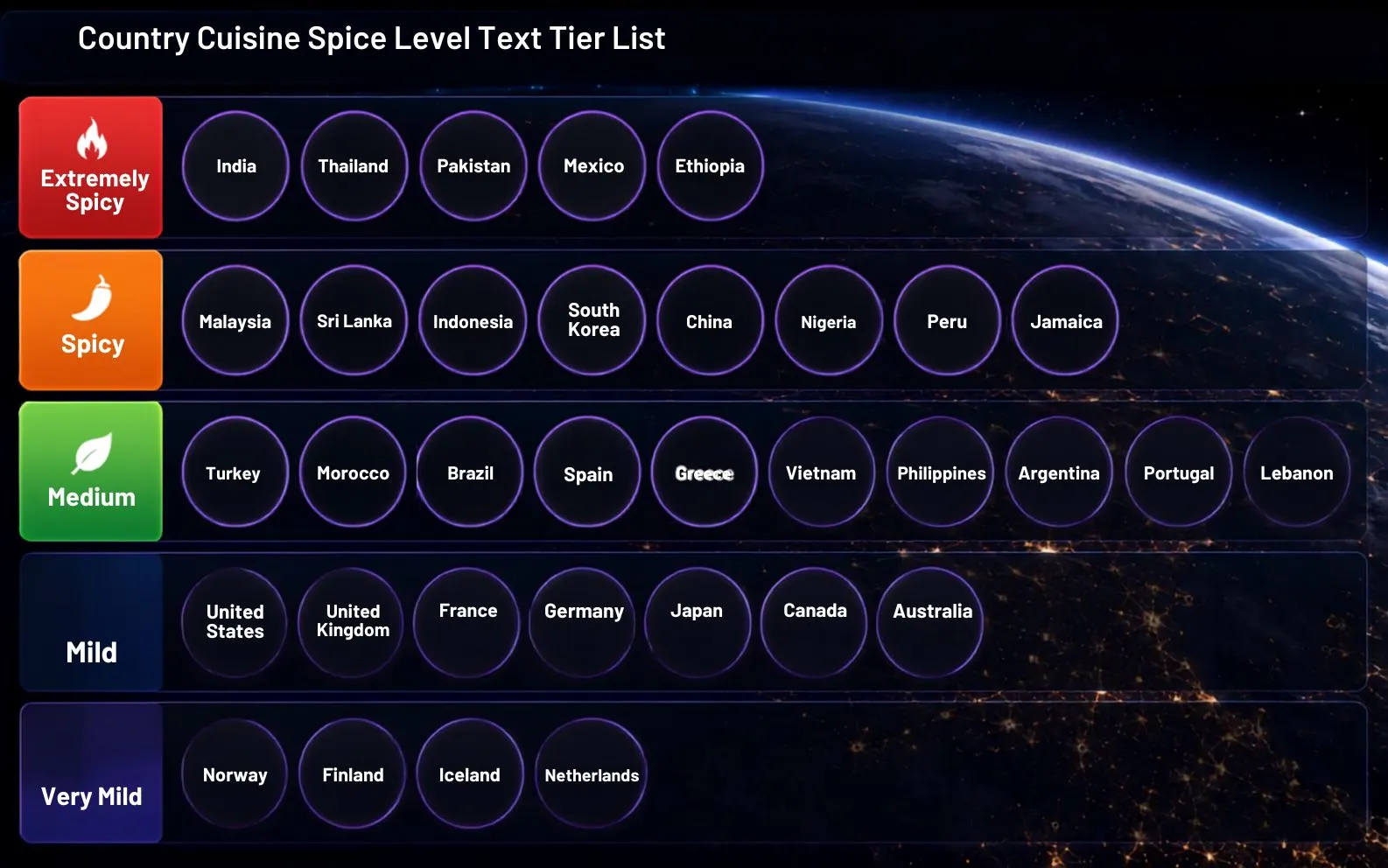 Text tier list ranking country cuisines by spice level, made with words only